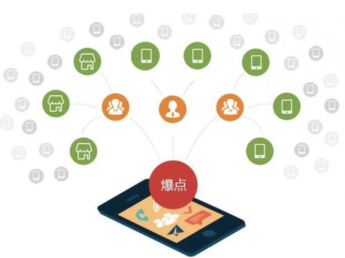 新县为什么越来越多的企业通过软文营销来引流